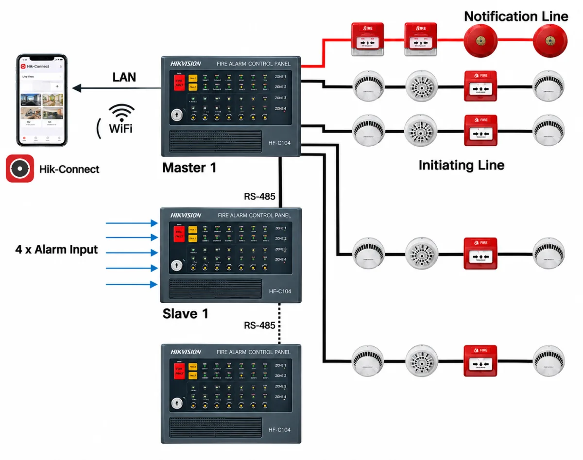 Hikvision HF-C104 4-Zone Conventional Fire Alarm Control Panel